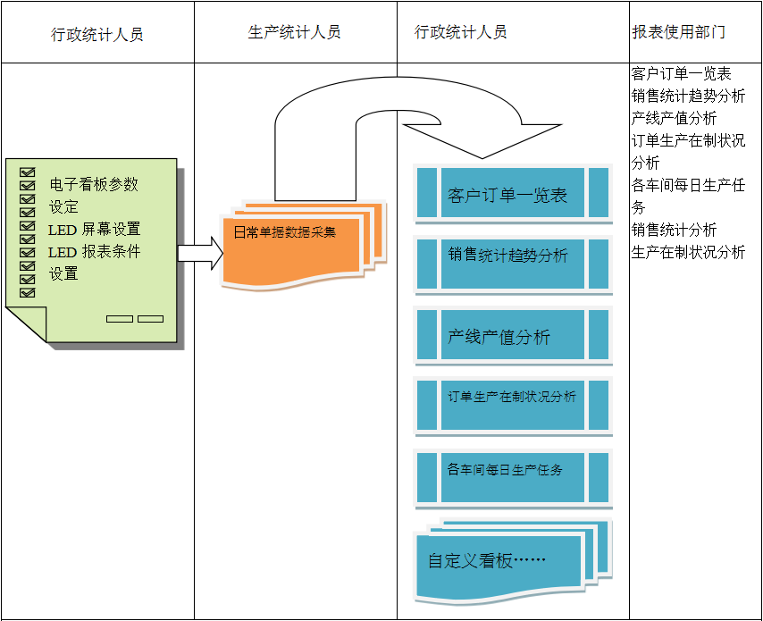 使用电商安博网页版-安博(中国)官方系统进行订单管理有哪些好处?