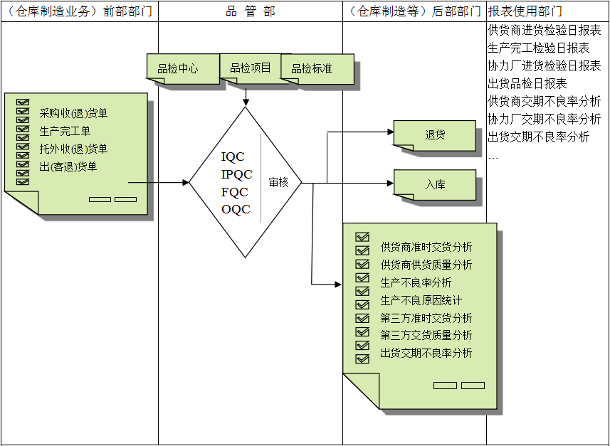 安博网页版-安博(中国)官方软件与企业需求之间存在的差异