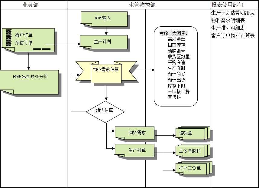 安博网页版-安博(中国)官方系统的三大维度管理