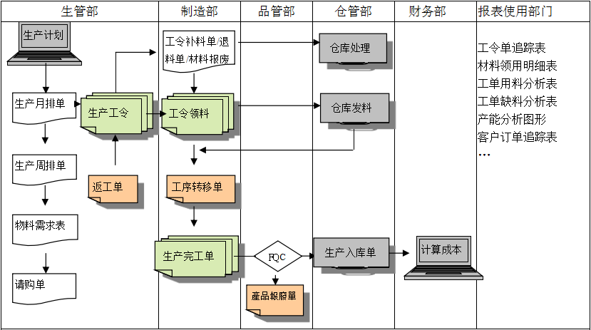 购买安博网页版-安博(中国)官方软件订立合同时需要注意哪些问题?