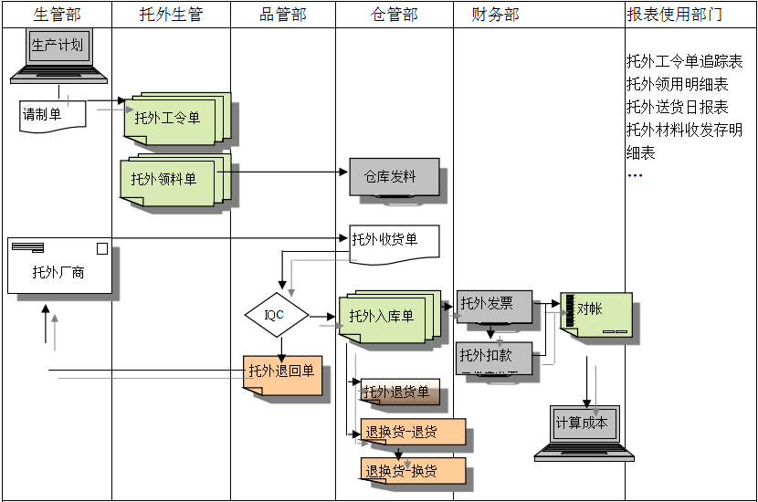 安博网页版-安博(中国)官方系统给企业内部控制带来哪些影响及风险?