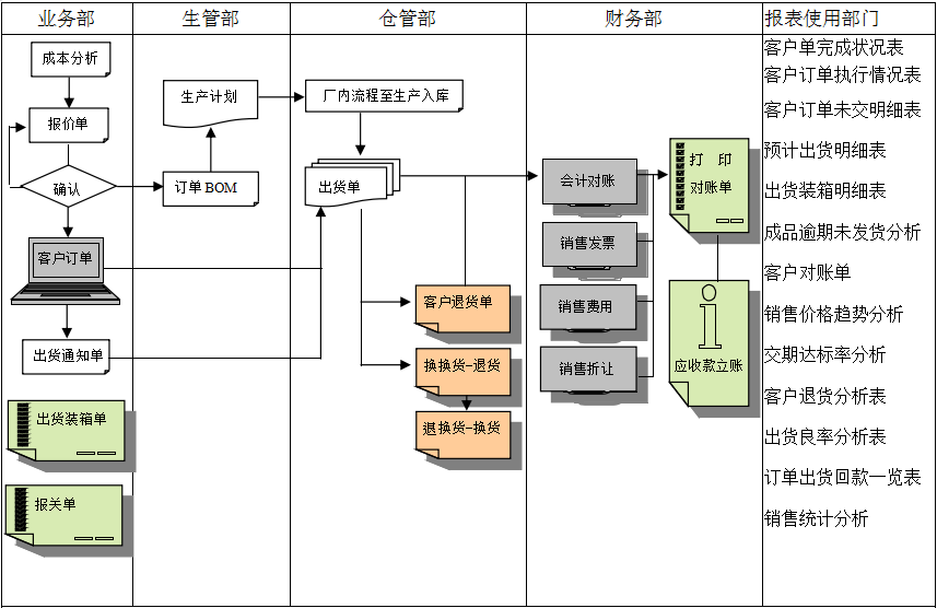 安博网页版-安博(中国)官方软件的功能模板管理有哪些?