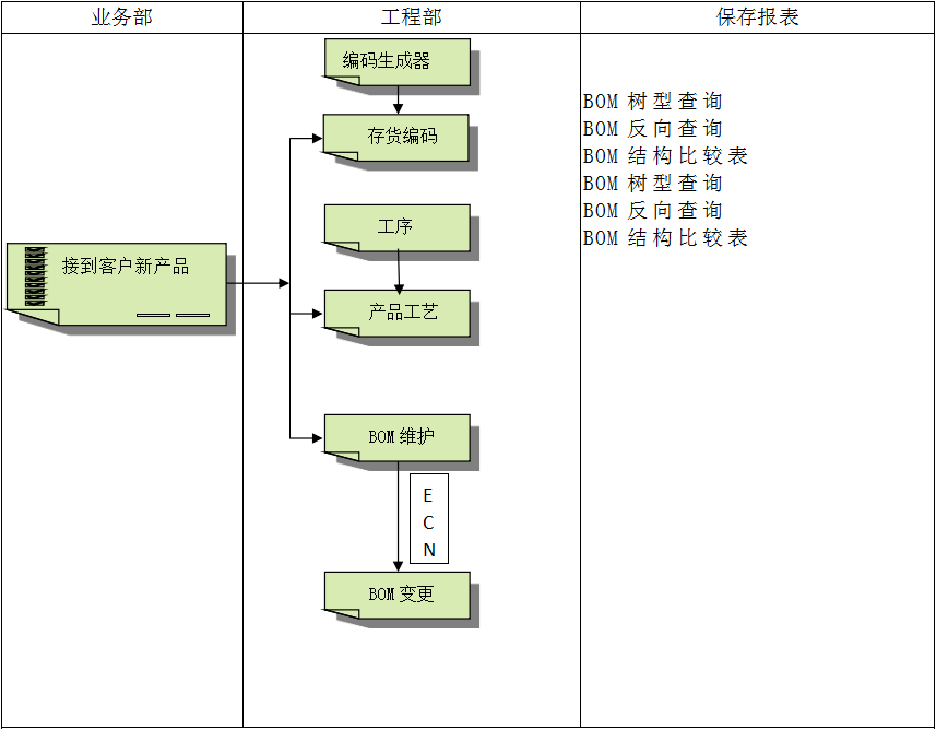 安博网页版-安博(中国)官方软件系统对企业管理的重要吗?
