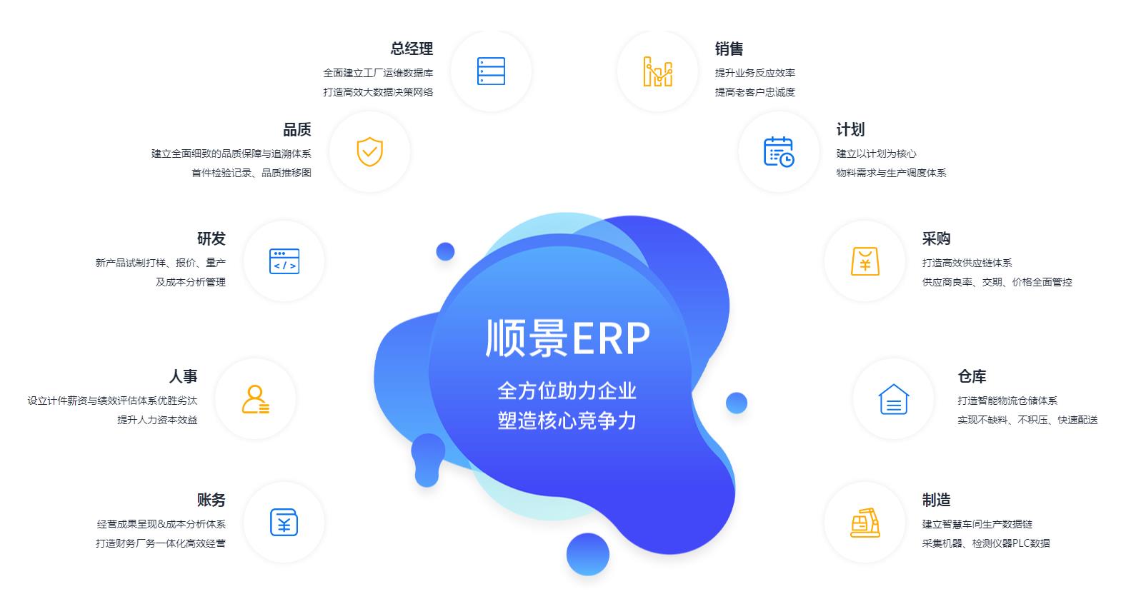 中小企业如何快速实施安博网页版-安博(中国)官方管理系统?