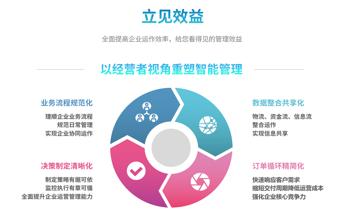 企业实施安博网页版-安博(中国)官方系统要提前了解哪些方面?