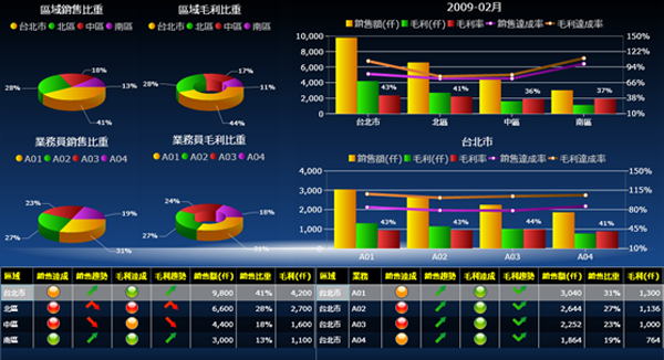 安博网页版-安博(中国)官方软件系统的基础数据如何快速管理?